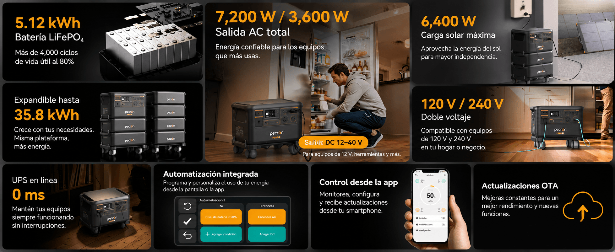 Potencia y funciones de Elyra Home: batería LiFePO4 de 5.12 kWh con más de 4,000 ciclos de vida útil al 80 %; expandible hasta 35.8 kWh; 7,200 W / 3,600 W de salida AC total con salida DC 12–40 V; 6,400 W de carga solar máxima; doble voltaje 120 V / 240 V; UPS en línea de 0 ms; automatización integrada; control desde la app; actualizaciones OTA.