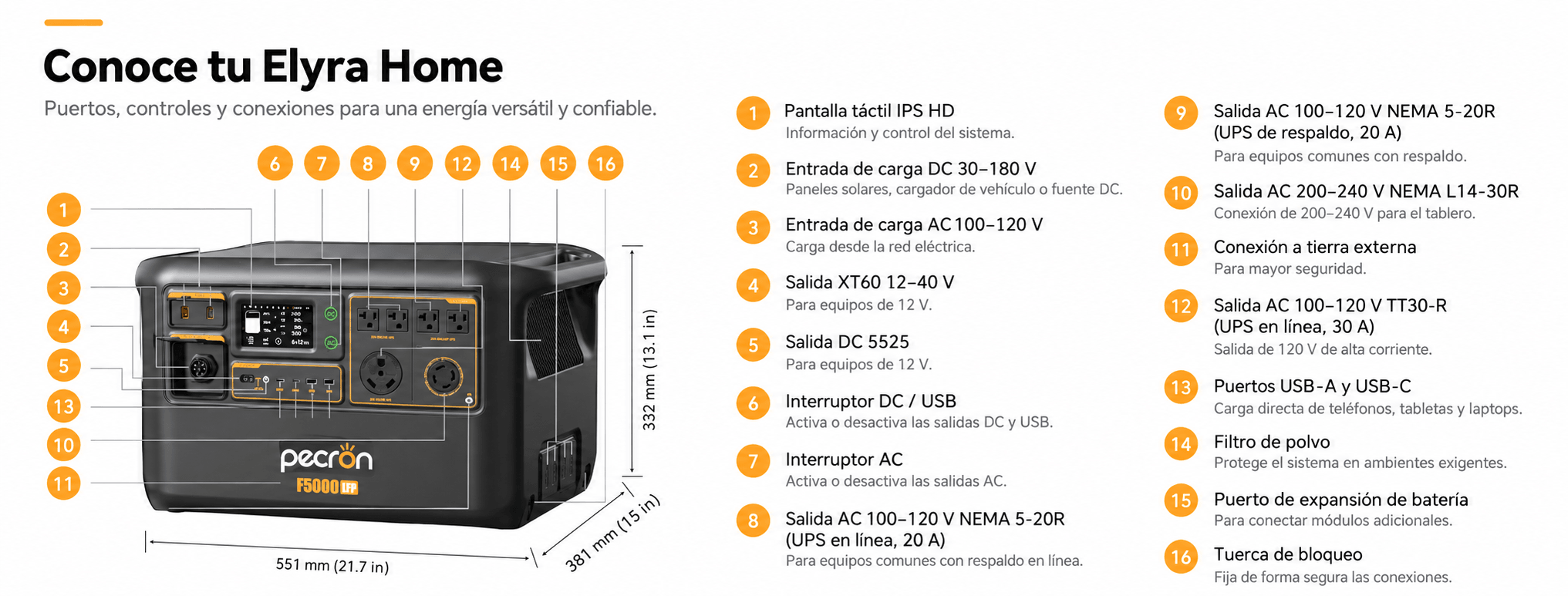 Conoce tu Elyra Home: puertos, controles y conexiones numerados del 1 al 16 — pantalla táctil IPS HD; entrada de carga DC 30–180 V; entrada de carga AC 100–120 V; salida XT60 12–40 V; salida DC 5525; interruptor DC/USB; interruptor AC; salidas AC 100–120 V NEMA 5-20R en línea y de respaldo (20 A); salida AC 200–240 V NEMA L14-30R; conexión a tierra externa; salida AC 100–120 V TT30-R (30 A); puertos USB-A y USB-C; filtro de polvo; puerto de expansión de batería; tuerca de bloqueo. Medidas: 551 mm de ancho, 381 mm de fondo y 332 mm de alto.